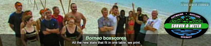 Survivor: Borneo boxscores