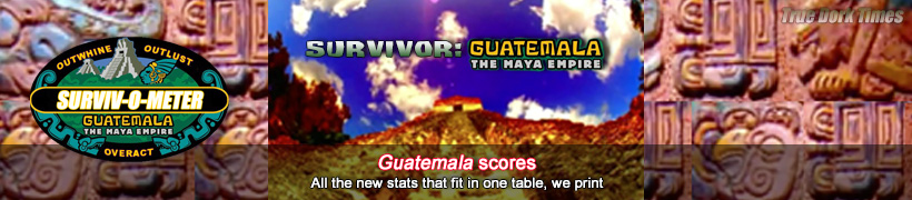 Survivor: Guatemala boxscores