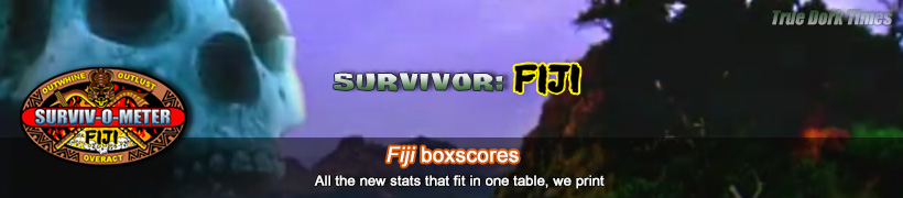 Survivor 14: Fiji boxscores