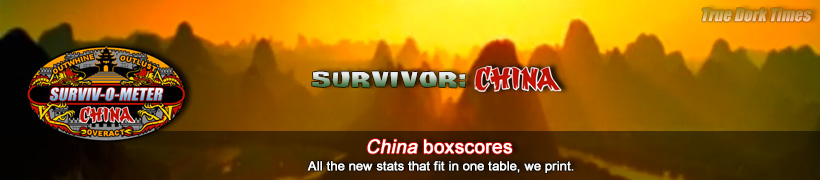 Survivor 19: China boxscores