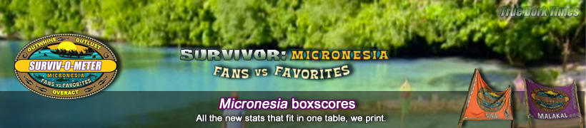 Survivor: Micronesia boxscores
