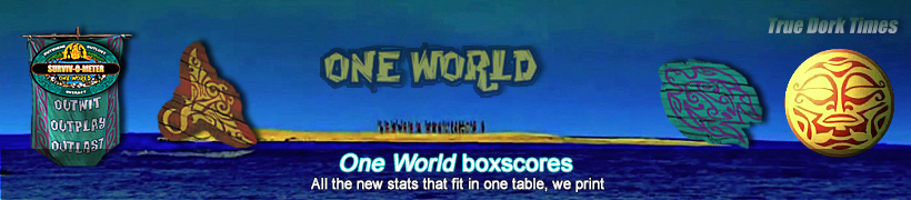 Survivor 24: One World boxscores