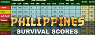 Survivor Philippines scores