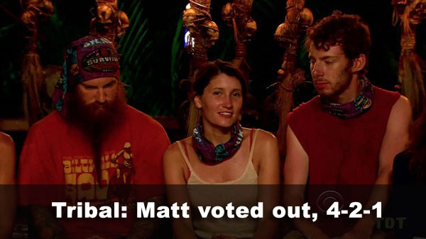 Matt voted out, 4-2-1