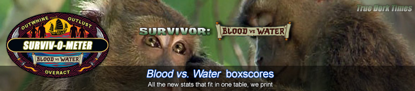 Survivor: Blood vs. Water boxcoscores
