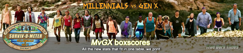 Survivor: Millennials vs. Gen X boxscores