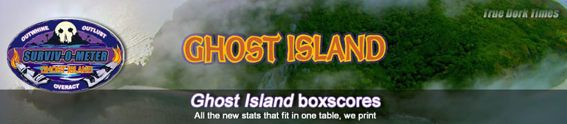 Survivor 36: Ghost Island boxscores