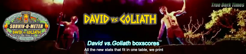 Survivor: David vs. Goliath boxscores