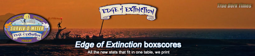 Survivor 38: Edge of Extinction boxscores