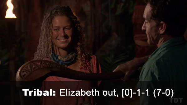 Elizabeth idoled out, [0]-1-1 (7-0)