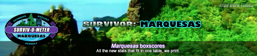 Survivor 4: Marquesas boxscores