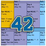 S42 calendar
