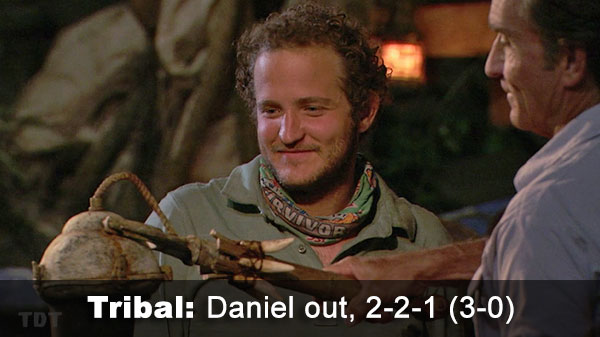 Daniel out, 2-2-1 (3-0)