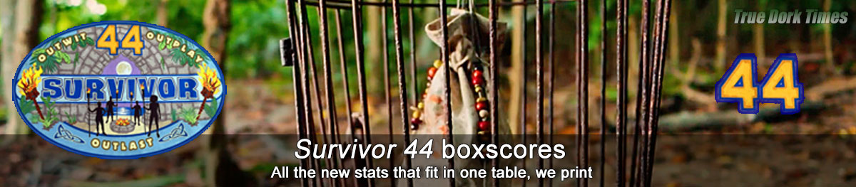 Survivor 44 boxscores