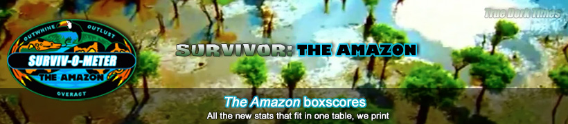 Survivor: The Amazon boxscores