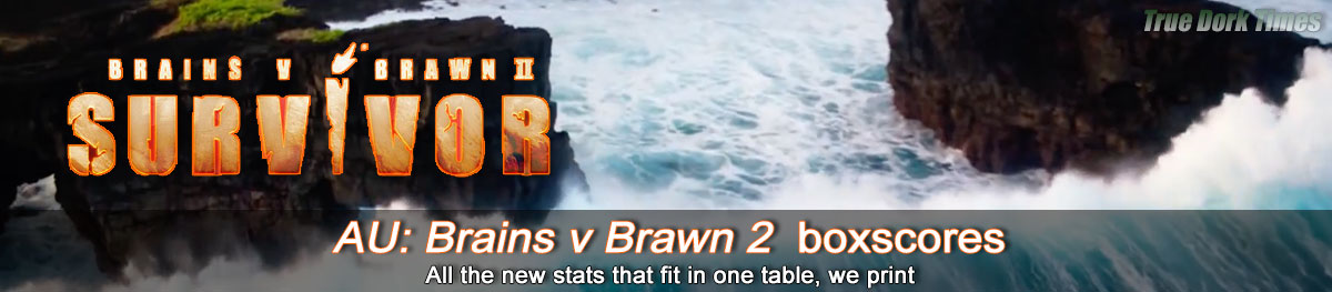 SurvivorAU 10: Brains v Brawn 2 boxscores