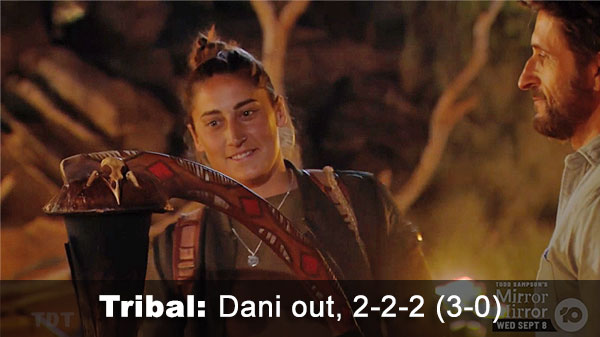 Dani out, 2-2-2 (3-0)