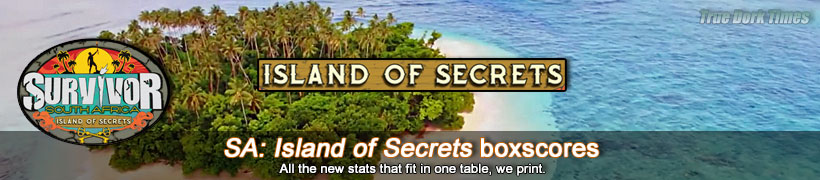 SurvivorSA 7: Island of Secrets boxscores