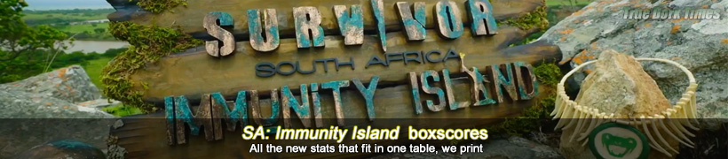 SurvivorSa 8: Immunity Island boxscores