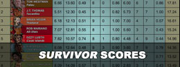 Survivor scores