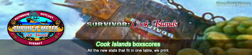 Survivor: Cook Islands boxscores