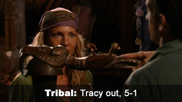 Tracy out, 5-1