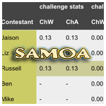 Samoa boxscores
