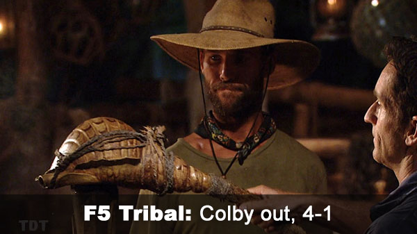 Colby out, 4-1