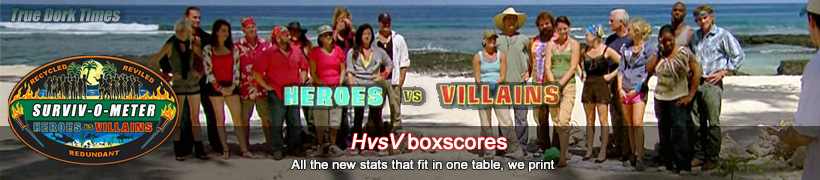 Survivor 20: Heroes vs. Villains boxscores
