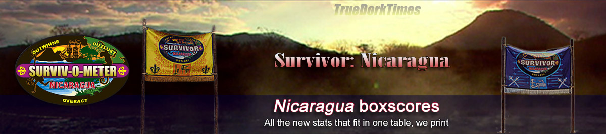 Survivor 21: Nicaragua boxscores