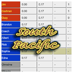 S23 boxscores