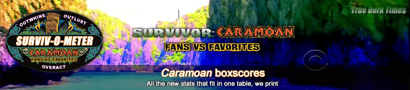 Survivor: Caramoan - FvF2 boxscores