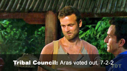 Aras voted out, 7-2-2