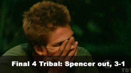 Spencer voted out, 3-1