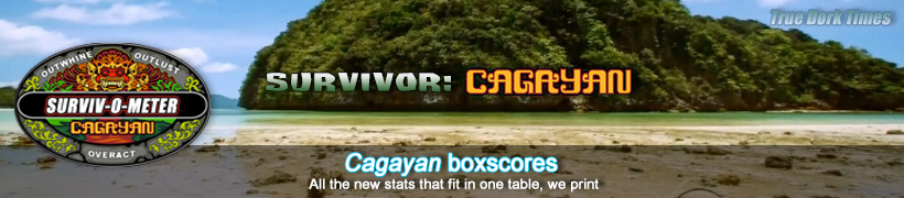Survivor: Cagayan boxscores
