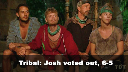 Josh voted out, 6-5
