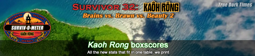 Survivor 32: Kaoh Rong boxscores