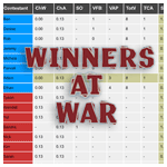 Winners at War boxscores