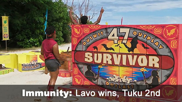 Lavo wins, Tuku 2nd in IC