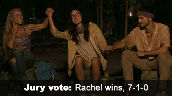 Rachel wins jury vote, 7-1-0