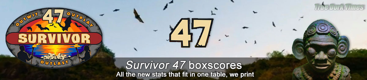 Survivor 47 boxscores