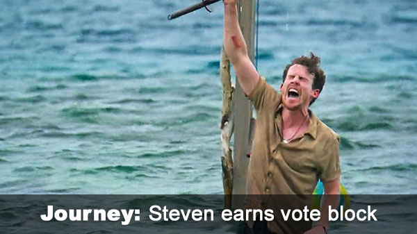 Steven wins advantage