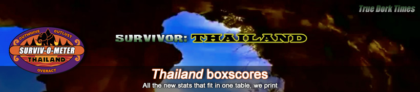 Survivor 5: Thailand boxscores