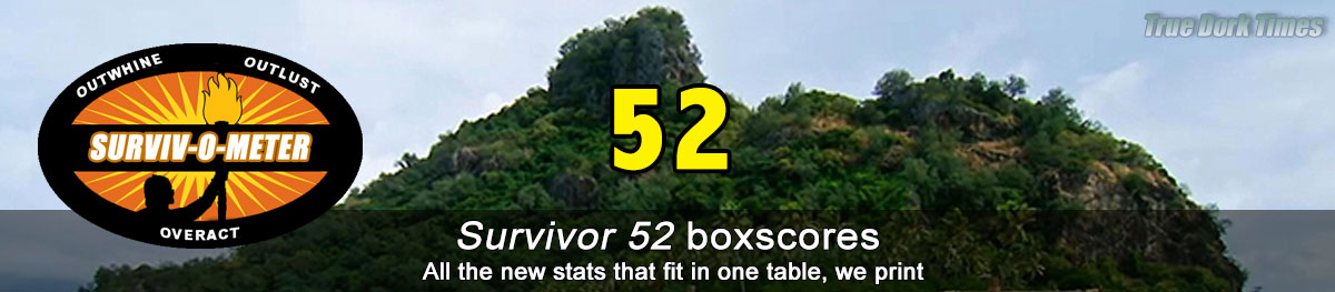 Survivor 52 boxscores