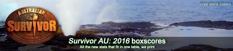 SurvivorAU 1: 2016 boxscores