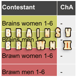 AU 10: BvB2 scores