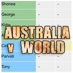 AU v World boxscores