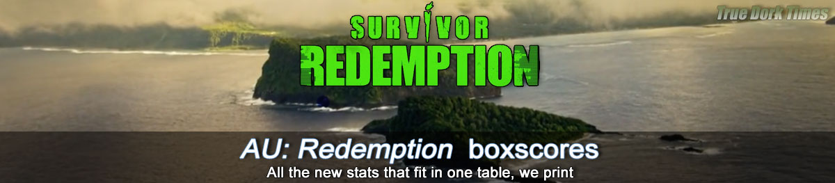 SurvivorAU: Redemption boxscores
