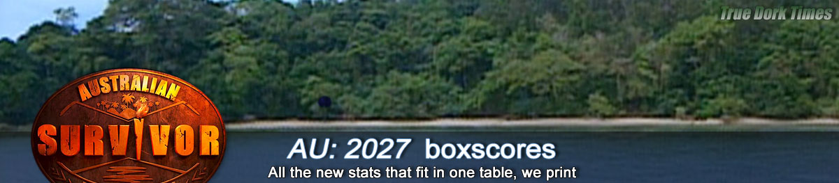 SurvivorAU 13: 2027 boxscores