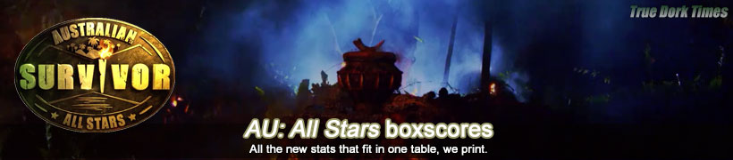Survivor AU 5: All-Stars boxscores